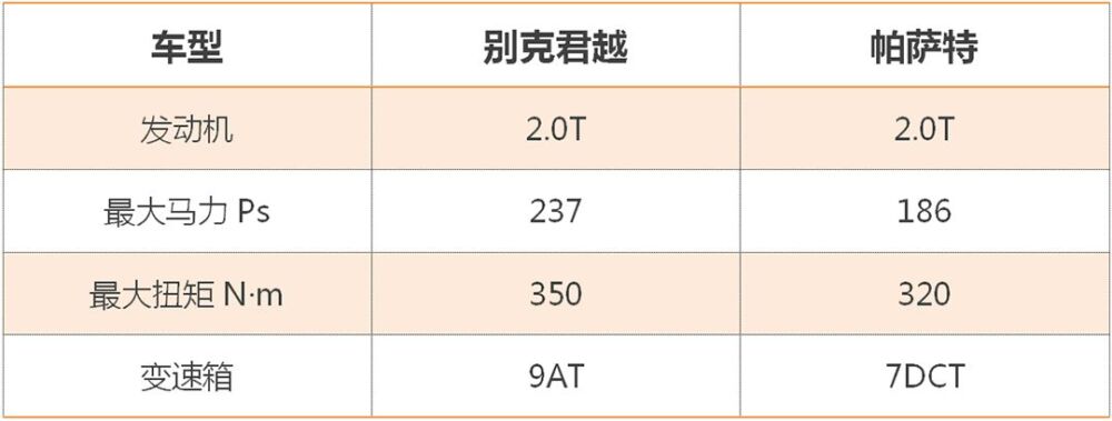 对比别克君越和大众帕萨特：谁才是20万级最佳的行政轿车？