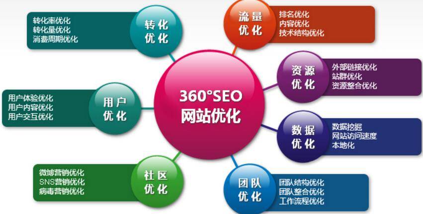 西安百度seo关键词排名如何优化？哪家百度seo关键词排名公司靠谱