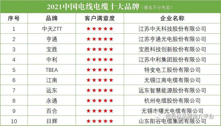 2021中国电线电缆十大品牌