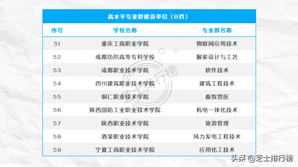 中国高职大专中的“985”、“211”和双一流院校名单汇总