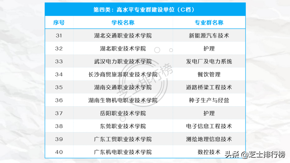 中国高职大专中的“985”、“211”和双一流院校名单汇总