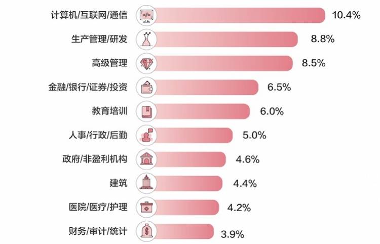 家政服务薪资整体上涨，深圳全国最高，月嫂月均收入9795元
