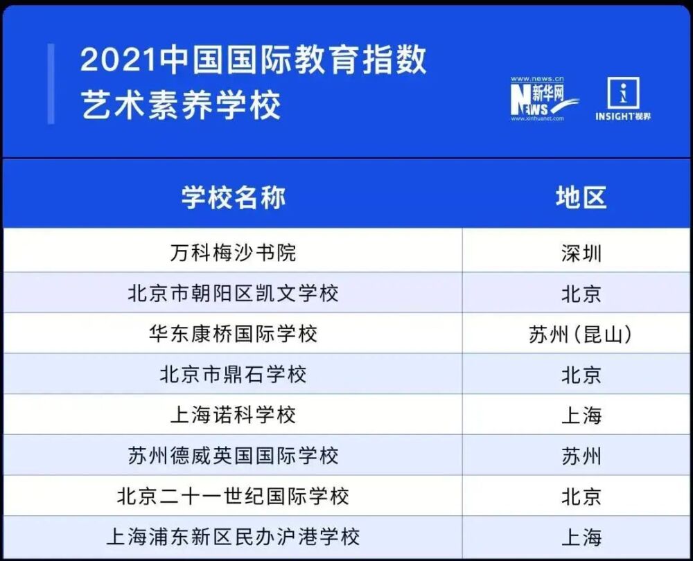 围观！2021中国最强国际学校TOP100重磅出炉！第一花落谁家？