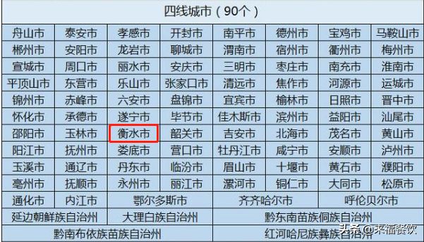 衡水已被评为四线城市 是河北省的中等教育强市