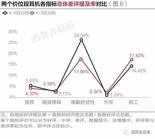 16款热销耳机，谁最受大众好评？11万条口碑数据给出答案！