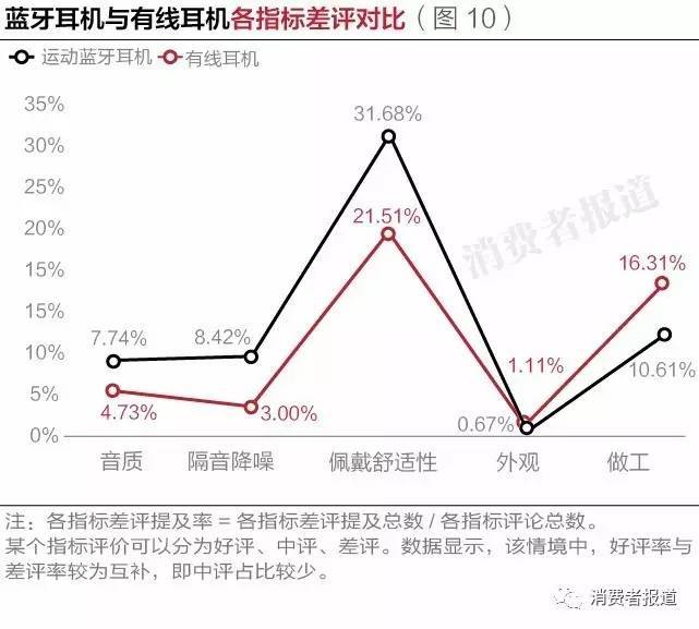 16款热销耳机，谁最受大众好评？11万条口碑数据给出答案！