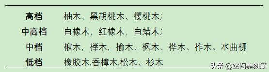 家庭装修用的板材，不被商家忽悠的常识，值得收藏