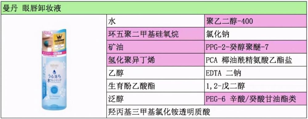 眼唇卸妆液可以卸面部吗？3款卸妆产品对比（美宝莲曼丹贝德玛）