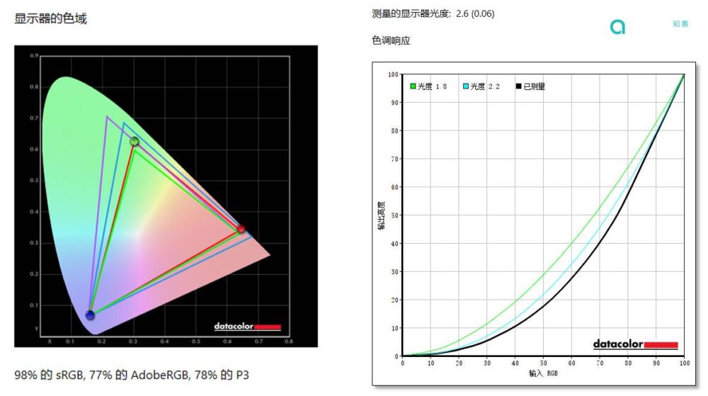 联想拯救者R7000 2020测评：这次，联想和AMD联手拯救你的钱包