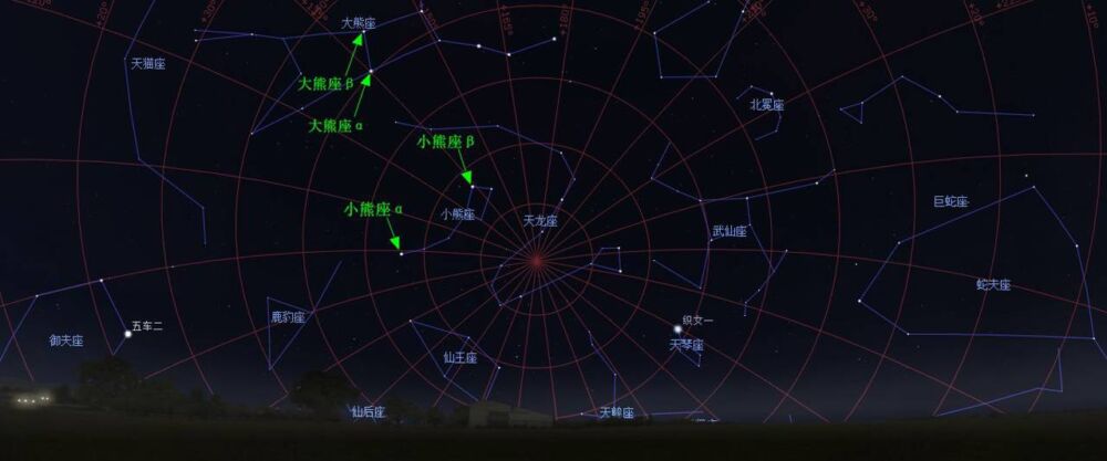 《上知天文》三、观星秘诀：从北极星开始寻找拱卫北天的星座