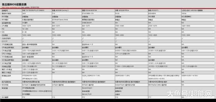 主流B350主板争奇斗艳，到底哪款最有性价比最适合装机？