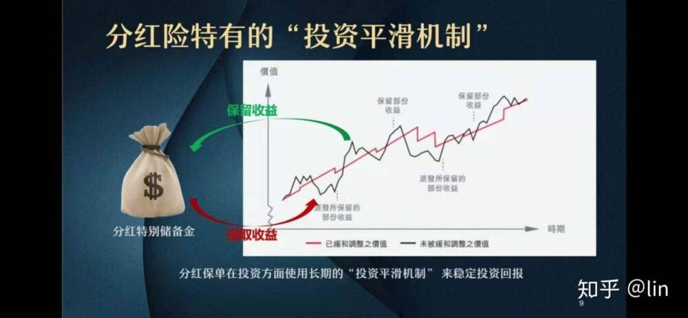 又到“开门红”，一文搞懂分红险、万能险、投连险