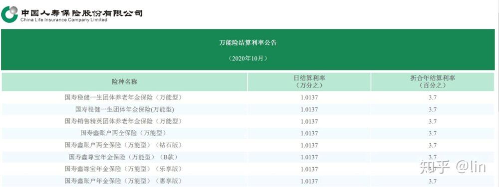 又到“开门红”，一文搞懂分红险、万能险、投连险