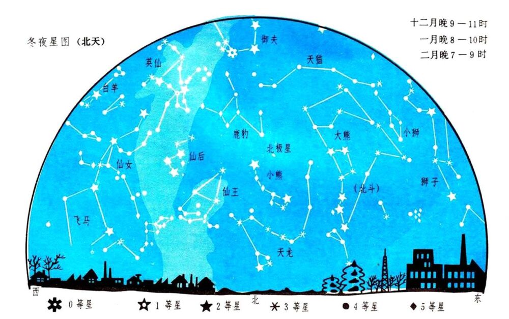 《上知天文》三、观星秘诀：从北极星开始寻找拱卫北天的星座