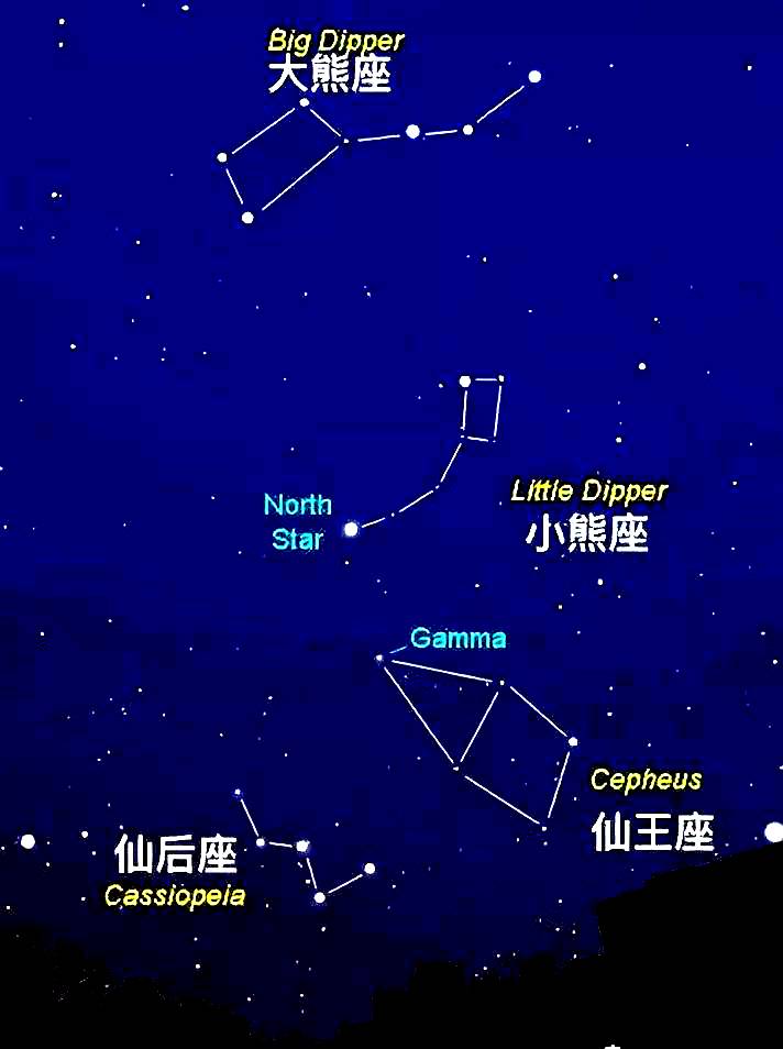 《上知天文》三、观星秘诀：从北极星开始寻找拱卫北天的星座