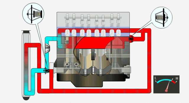 发动机防冻冷却液加注标准：假设水壶没有刻度线怎么办？
