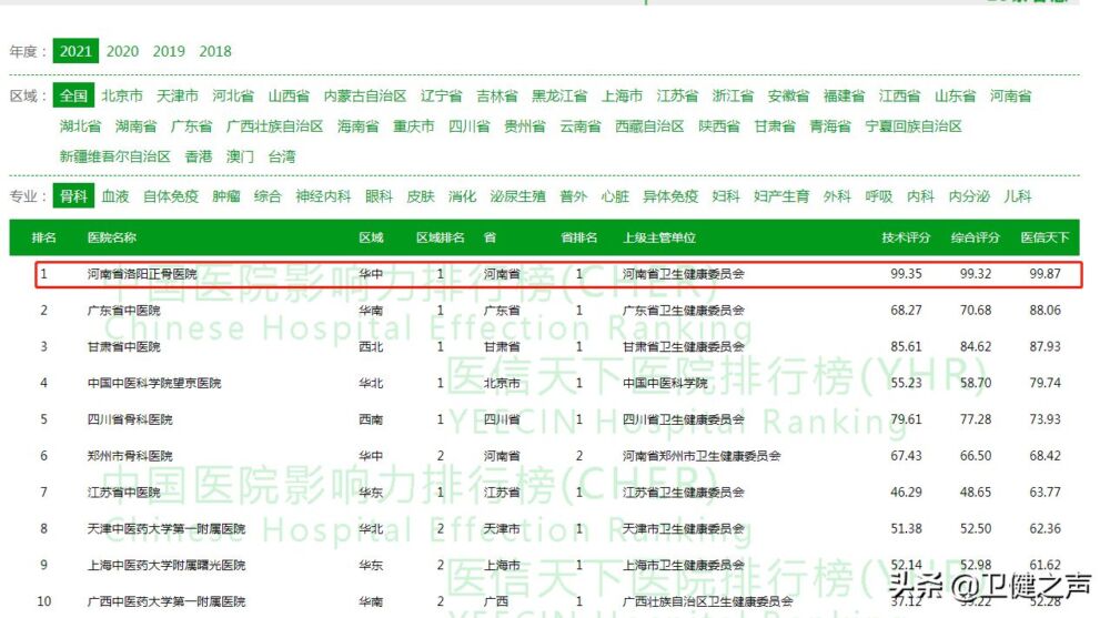 99.87分，“洛阳正骨”再次位居中国中医院综合实力排行榜榜首