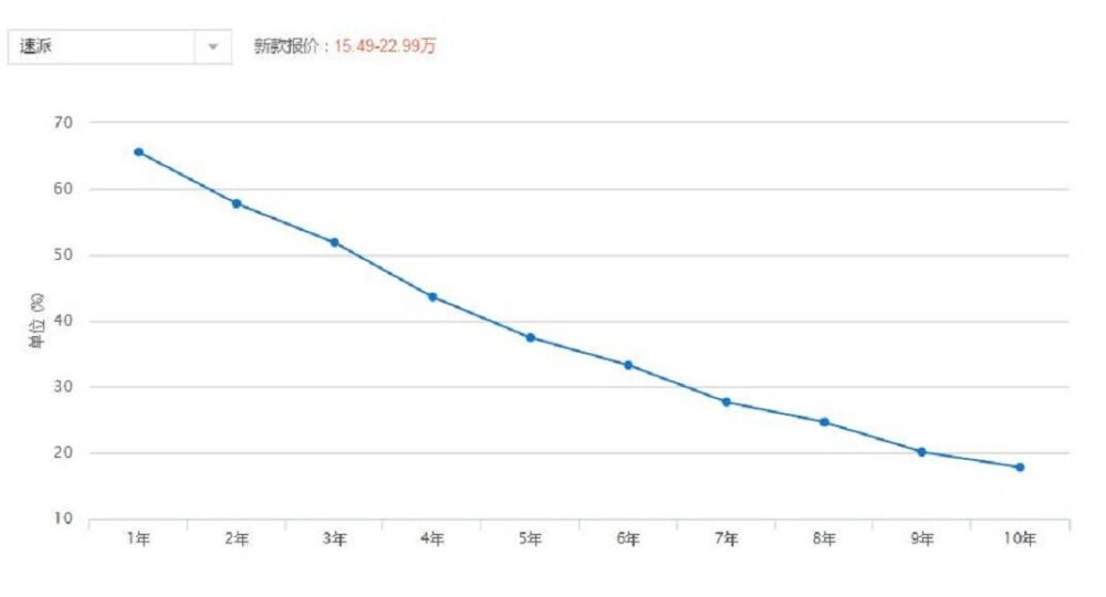 半年仅卖1921辆，不及帕萨特月销量零头，听听真实速派车主声音吧