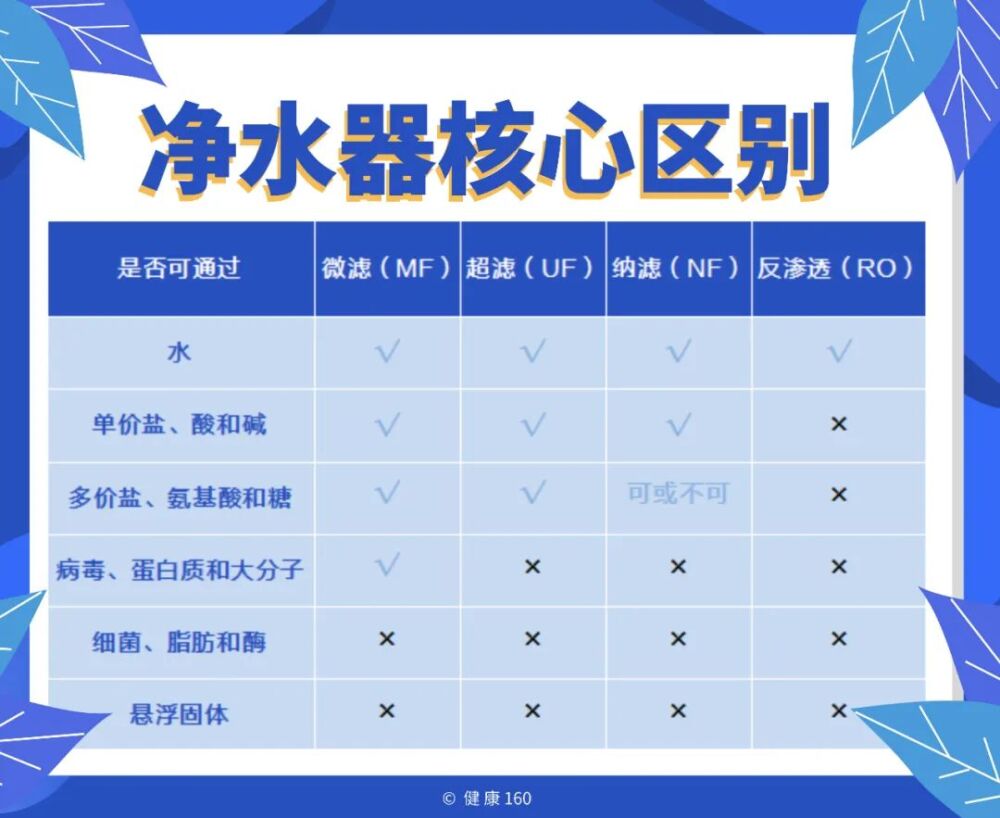 矿泉水、纯净水、天然水、白开水究竟有啥区别？哪种更好？