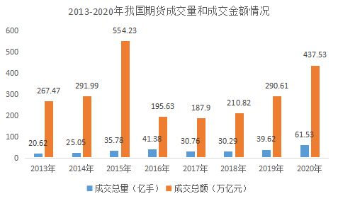 期货“一哥”文华财经，能否复制东方财富9年上涨100倍奇迹？