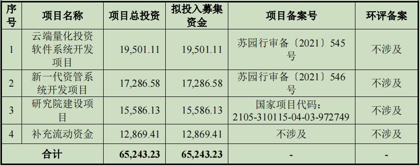 期货“一哥”文华财经，能否复制东方财富9年上涨100倍奇迹？