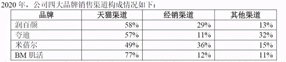 同是玻尿酸巨头，华熙生物比爱美客差了什么