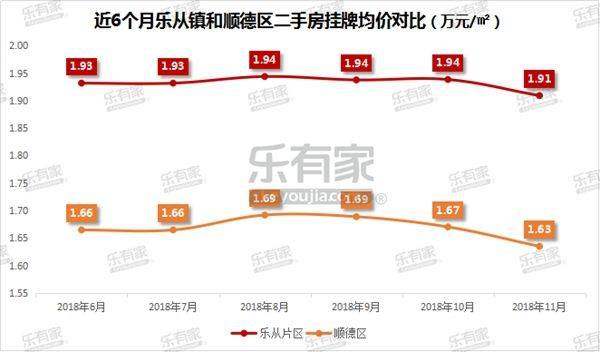 6个特色小镇、12万㎡湿地公园……佛山乐从将变身国际小都市