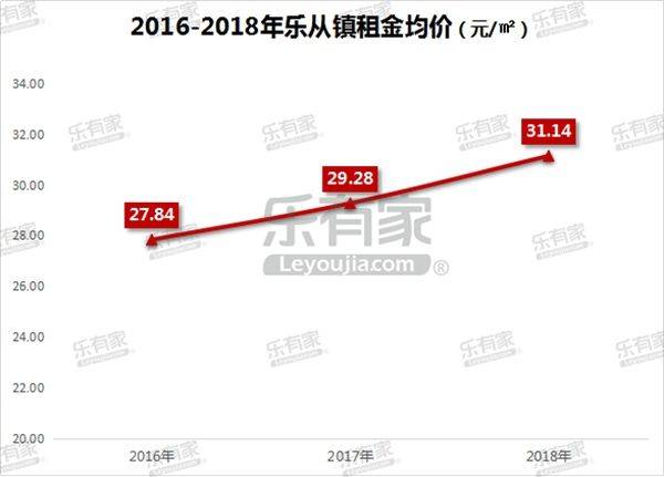 6个特色小镇、12万㎡湿地公园……佛山乐从将变身国际小都市