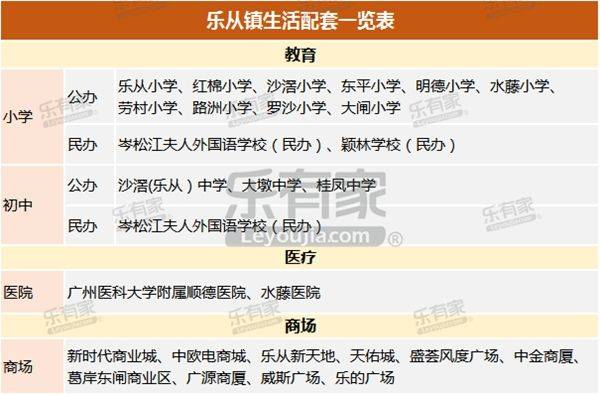 6个特色小镇、12万㎡湿地公园……佛山乐从将变身国际小都市