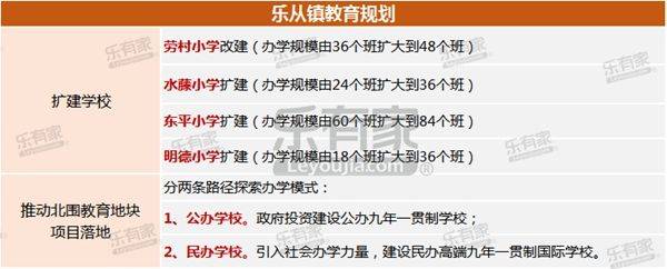 6个特色小镇、12万㎡湿地公园……佛山乐从将变身国际小都市