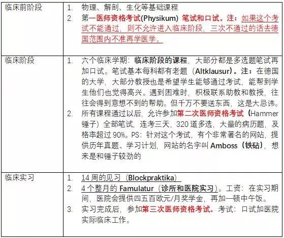 「观点」我对在德国学医的一些理解