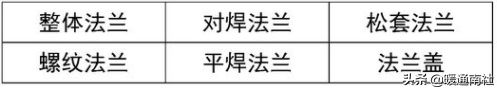 常用工业阀门、法兰及垫片基础知识