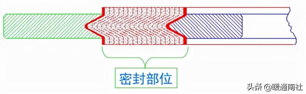 常用工业阀门、法兰及垫片基础知识