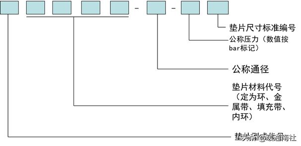 常用工业阀门、法兰及垫片基础知识