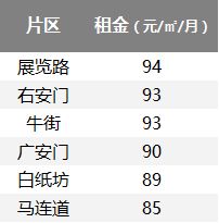 北京租房哪最便宜？最新租金排行榜全揭晓！