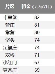 北京租房哪最便宜？最新租金排行榜全揭晓！