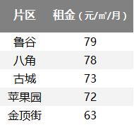 北京租房哪最便宜？最新租金排行榜全揭晓！