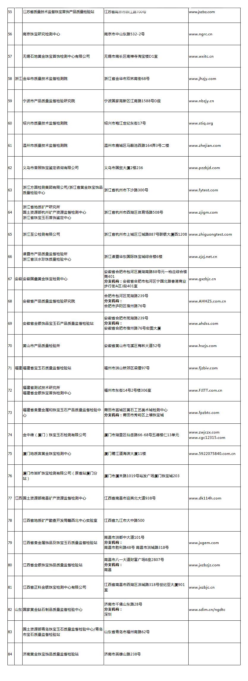 收藏！国内172家靠谱的珠宝鉴定机构清单，再也不怕假证书