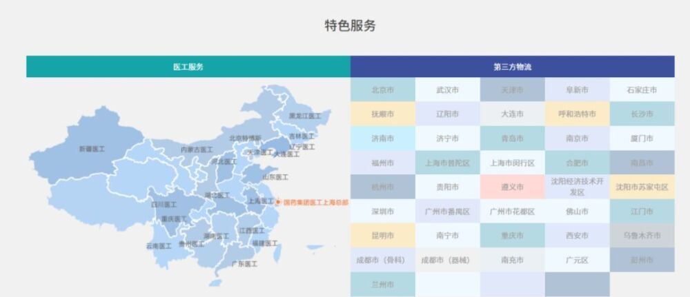 服务行业生态 国药器械“医疗器械专业B2B电商平台”正式上线