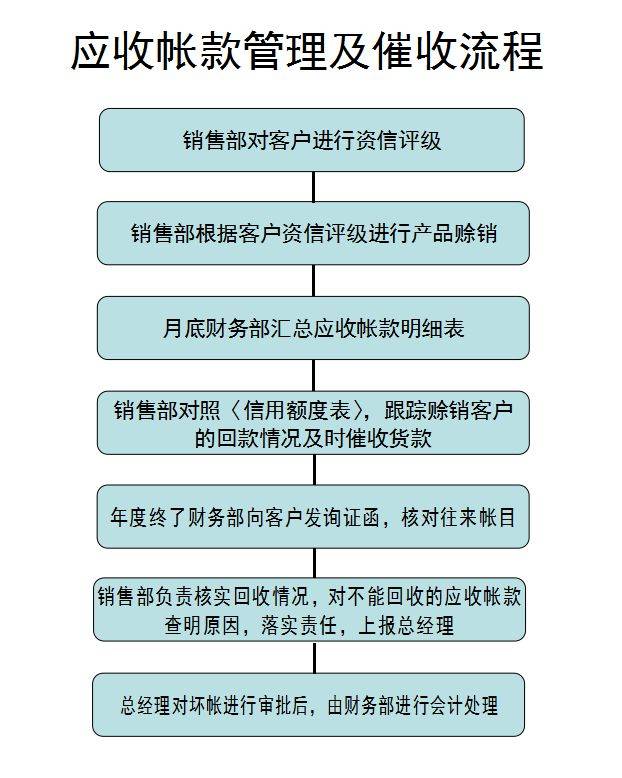 这是我见过最全面的财务工作流程了，建议收藏