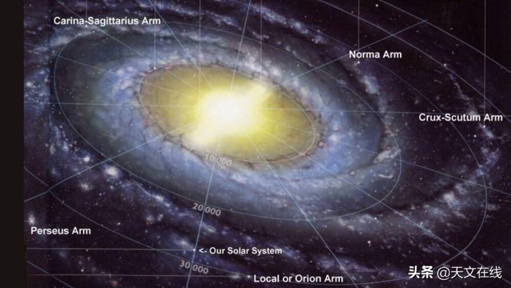 地球在银河系里的什么位置？