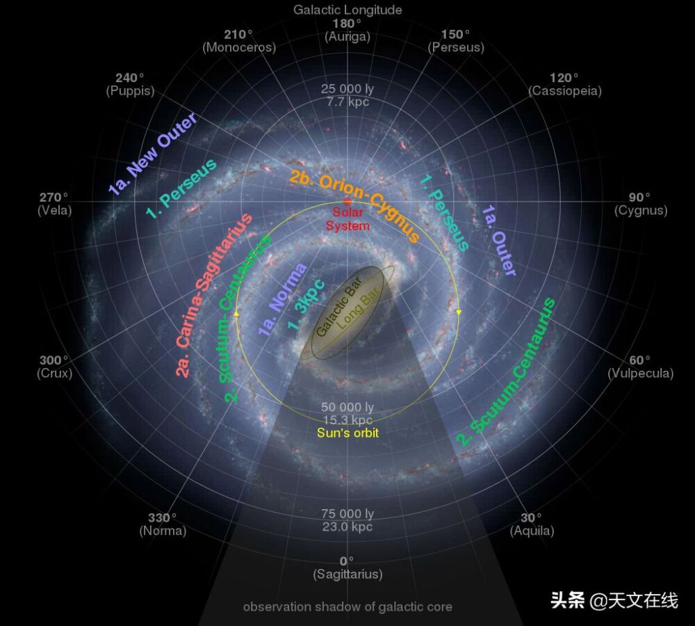 地球在银河系里的什么位置？