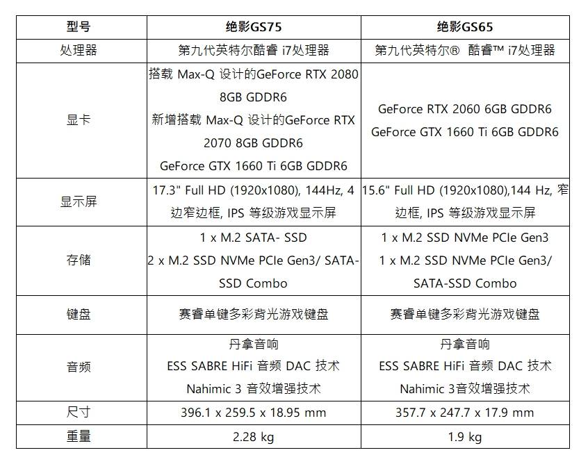 微星全线更新游戏本阵容：升级第九代酷睿处理器/GTX 16 系列显卡
