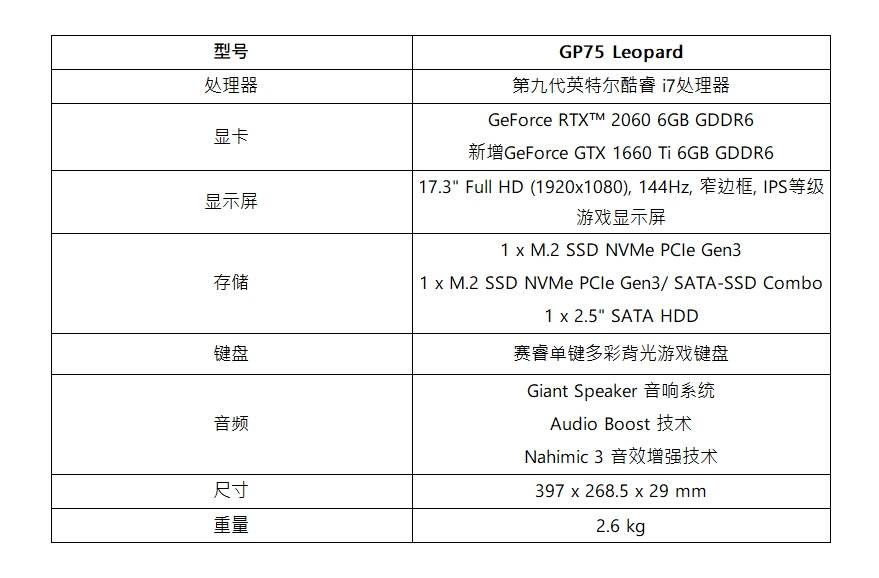 微星全线更新游戏本阵容：升级第九代酷睿处理器/GTX 16 系列显卡