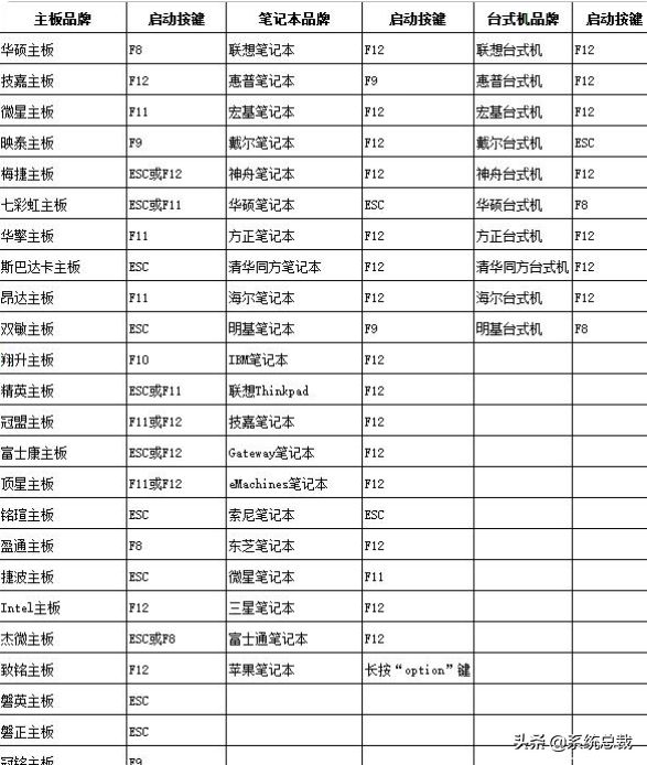 u盘装系统要怎么设置U盘启动的教程