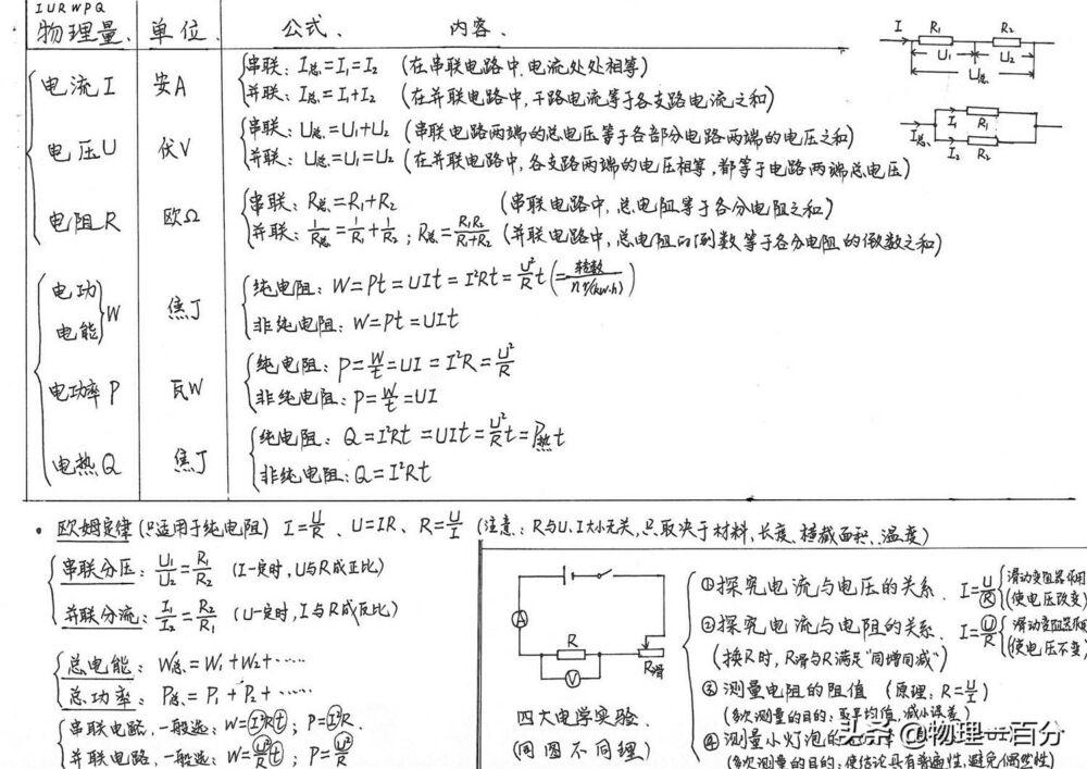 用此三法复习初三物理，期末考试不得满分，也必定九十分以上