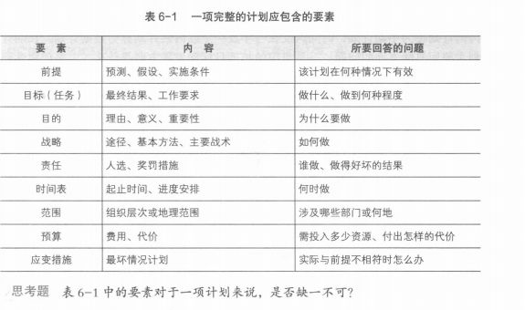 《管理学》计划及其制订-学习笔记