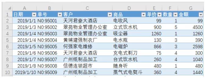 玩转WPS表格 - 使用切片器进行快速筛选