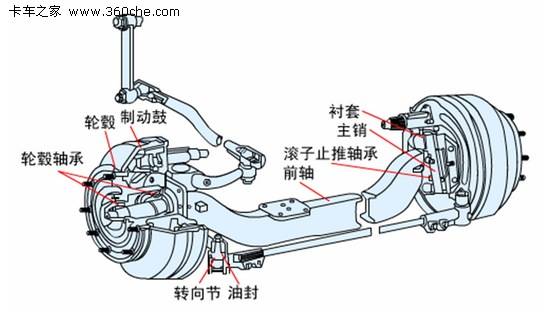 动力传递的纽带 卡车车桥结构图文讲解
