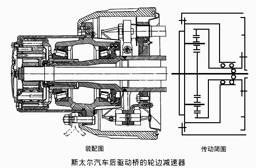 动力传递的纽带 卡车车桥结构图文讲解